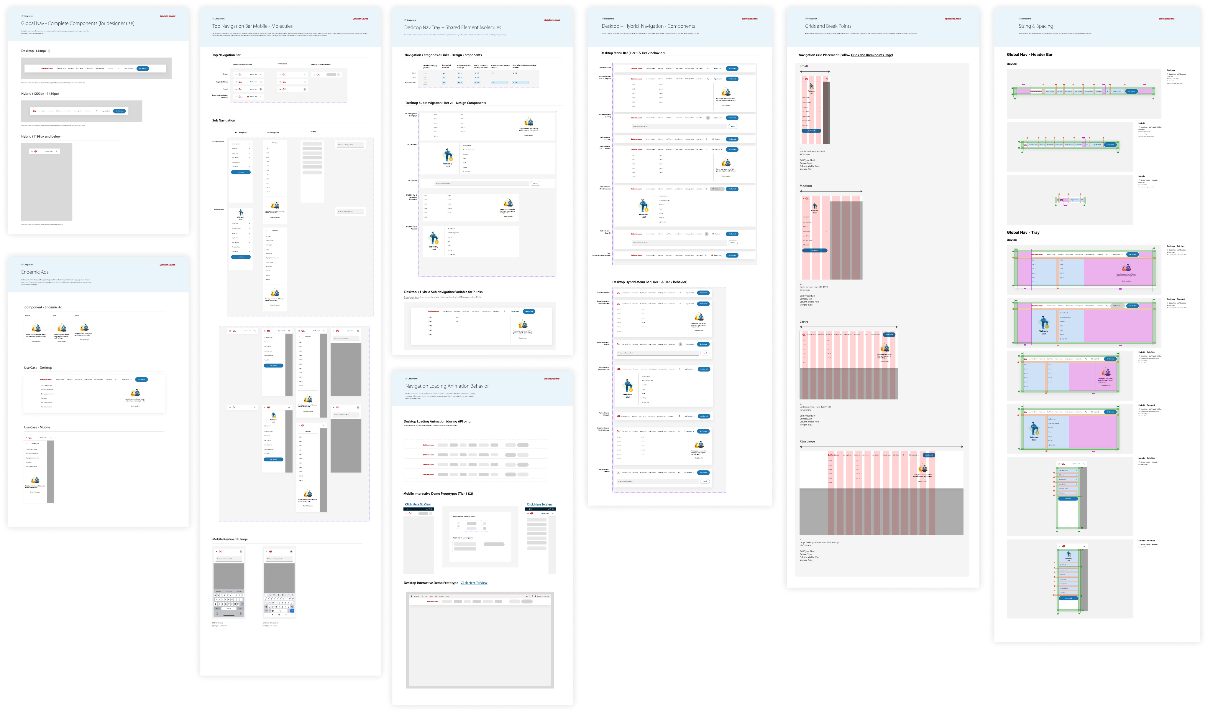 an example of the Quicken Loans design system showing the documentation for the website navigation component. 